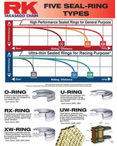 RK GB520RUWR UW-ringchain (Only for Racing -600cc) (GB520RUWR-124+CLFZ)
